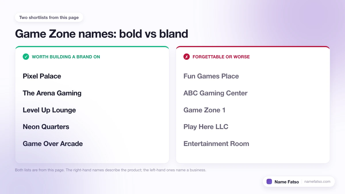Two columns of Game Zone business names: five that work as a brand, four that only describe the product.