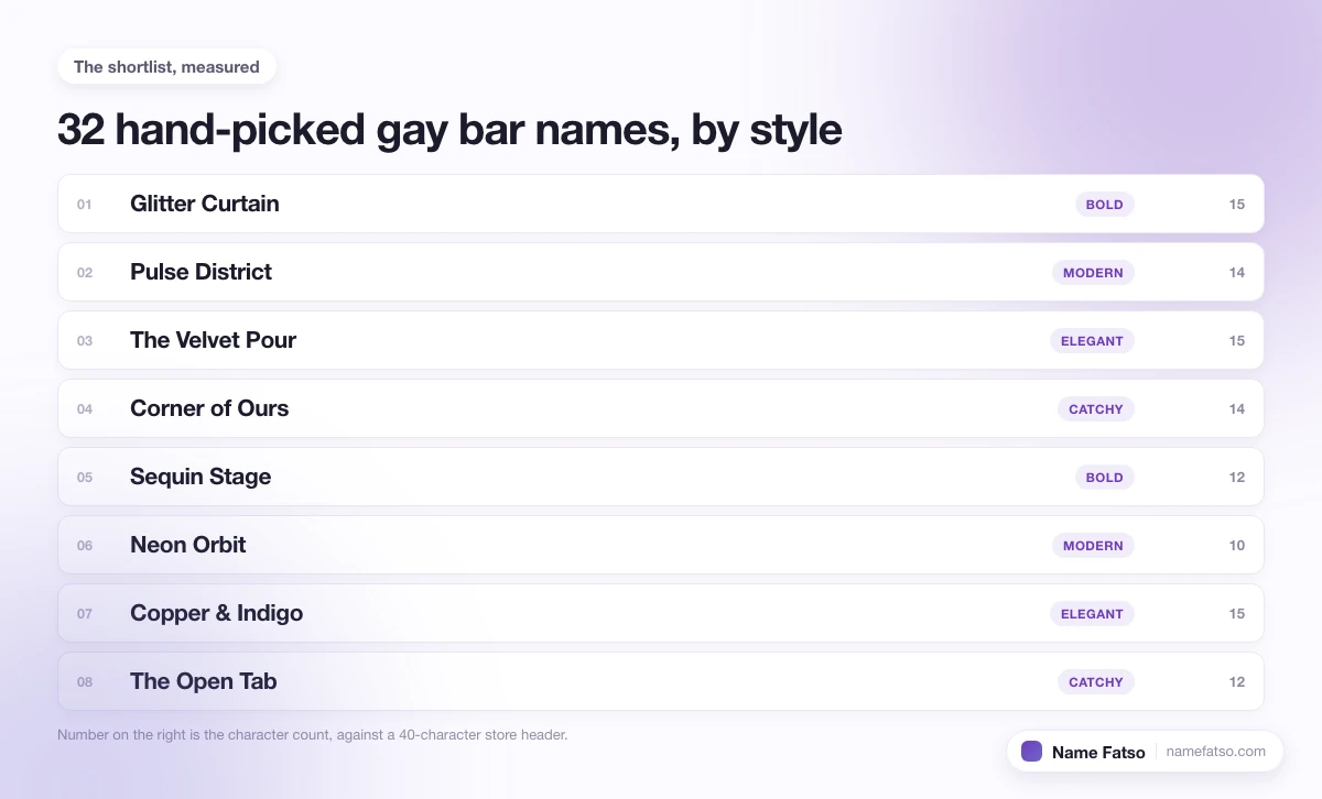 Eight hand-picked Gay Bar business names, each tagged with its style and its character count.