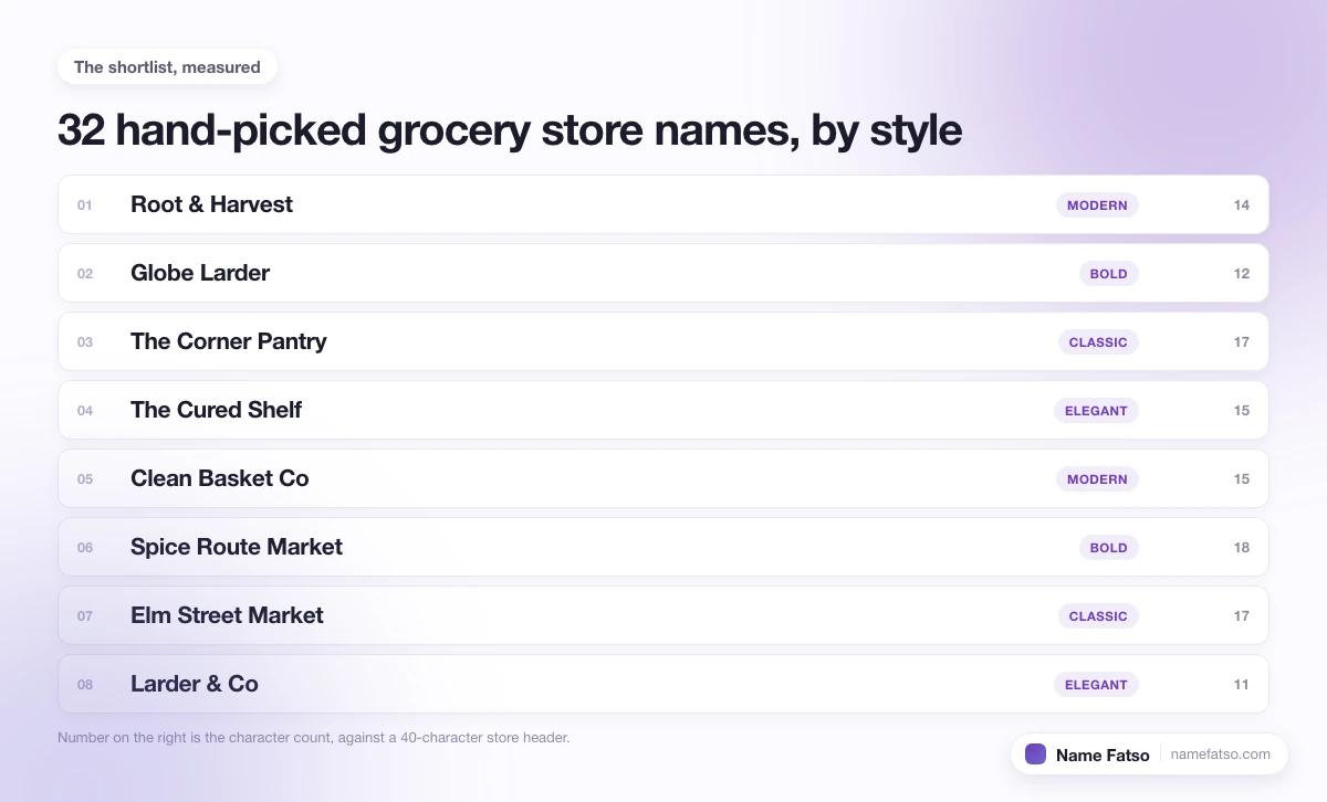 Eight hand-picked Grocery Store business names, each tagged with its style and its character count.