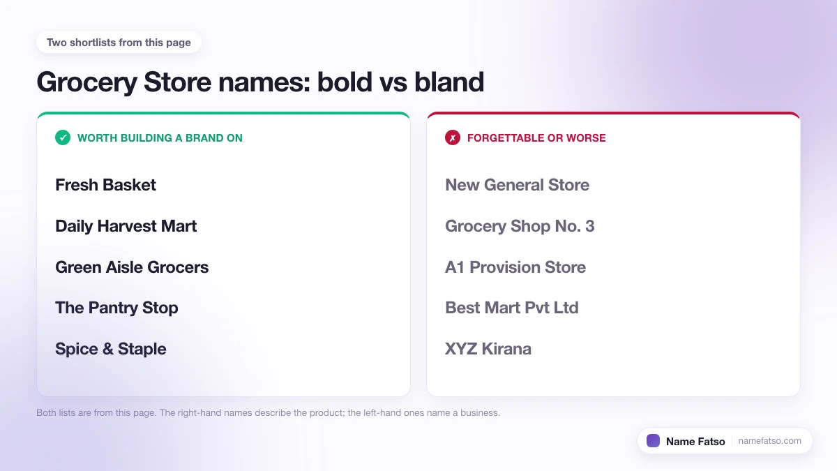 Two columns of Grocery Store business names: five that work as a brand, four that only describe the product.