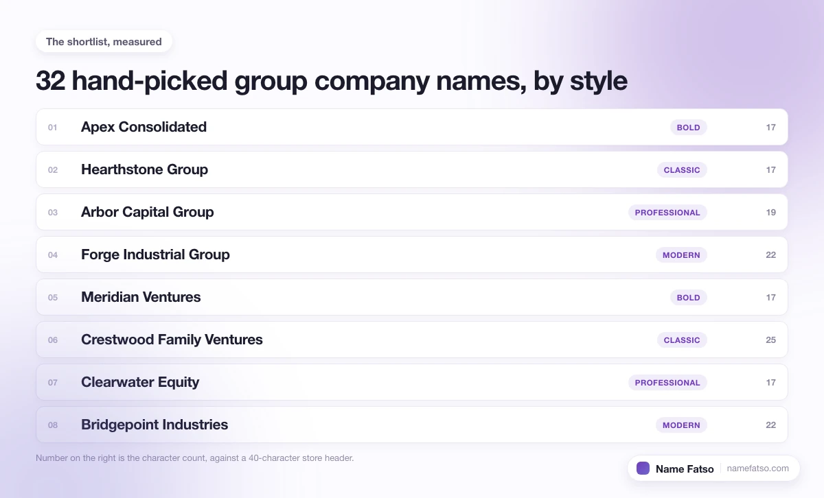 Eight hand-picked Group Company business names, each tagged with its style and its character count.