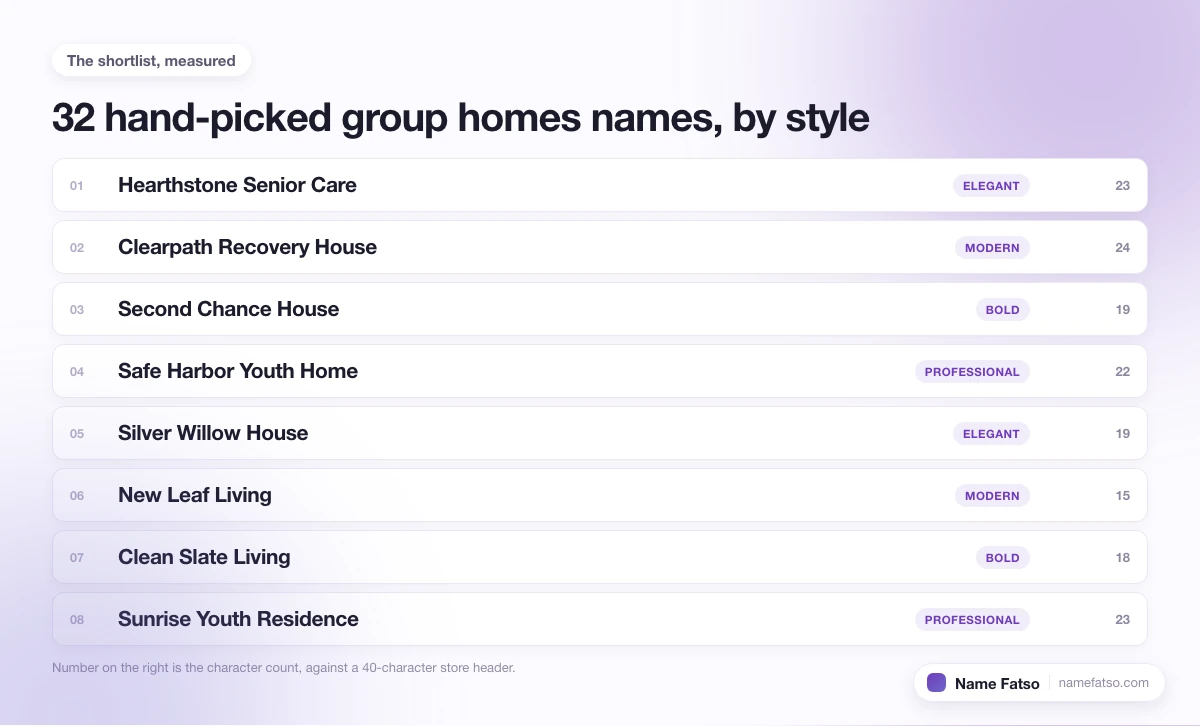 Eight hand-picked Group Homes business names, each tagged with its style and its character count.