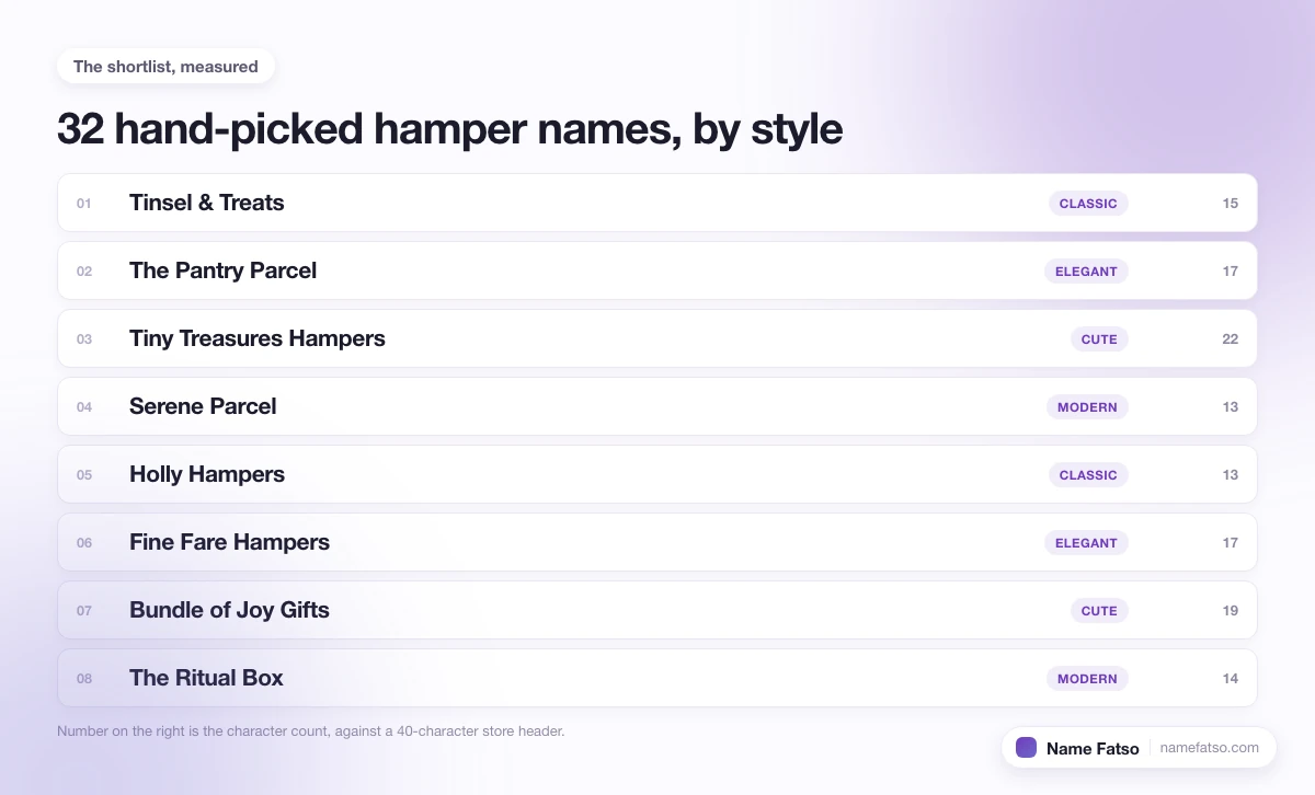 Eight hand-picked Hamper business names, each tagged with its style and its character count.