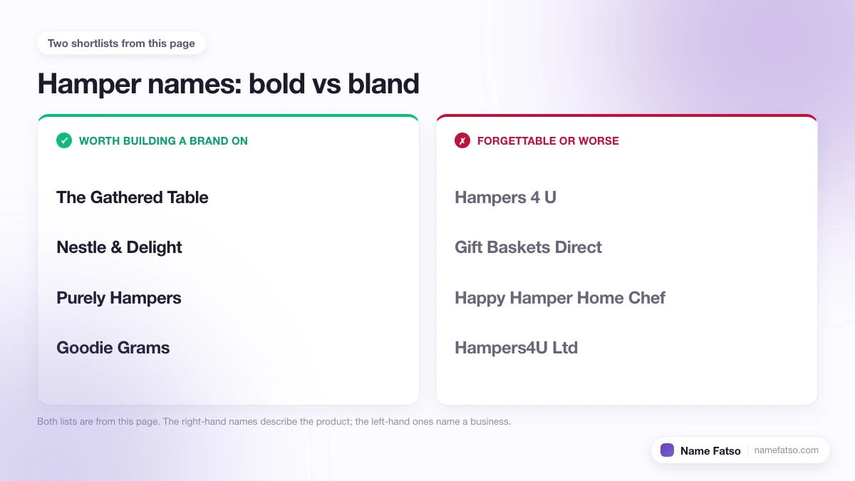 Two columns of Hamper business names: five that work as a brand, four that only describe the product.