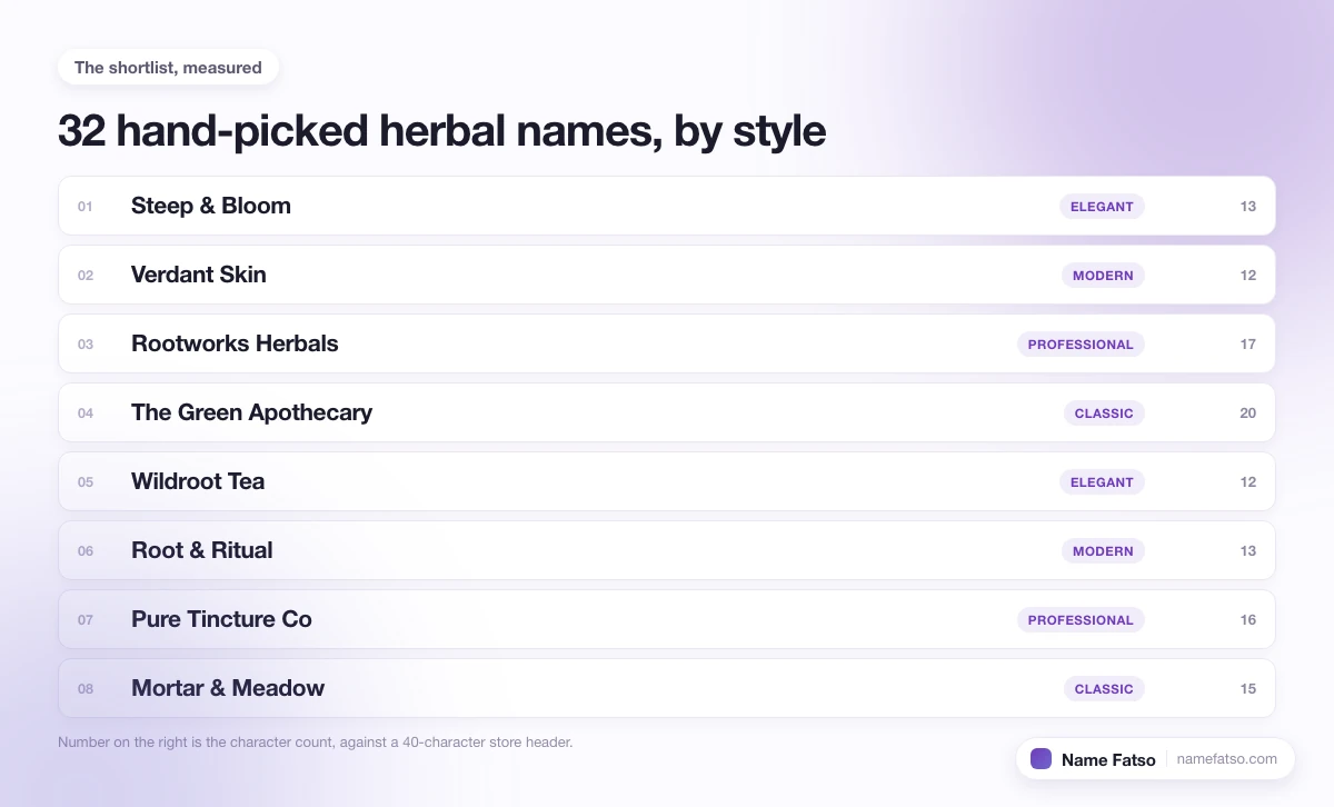 Eight hand-picked Herbal business names, each tagged with its style and its character count.