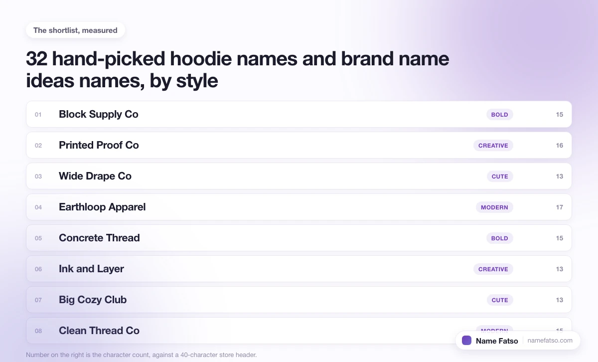 Eight hand-picked Hoodie Names And Brand Name Ideas business names, each tagged with its style and its character count.