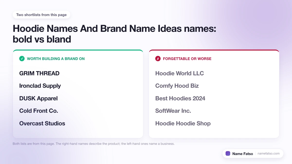 Two columns of Hoodie Names And Brand Name Ideas business names: five that work as a brand, four that only describe the product.