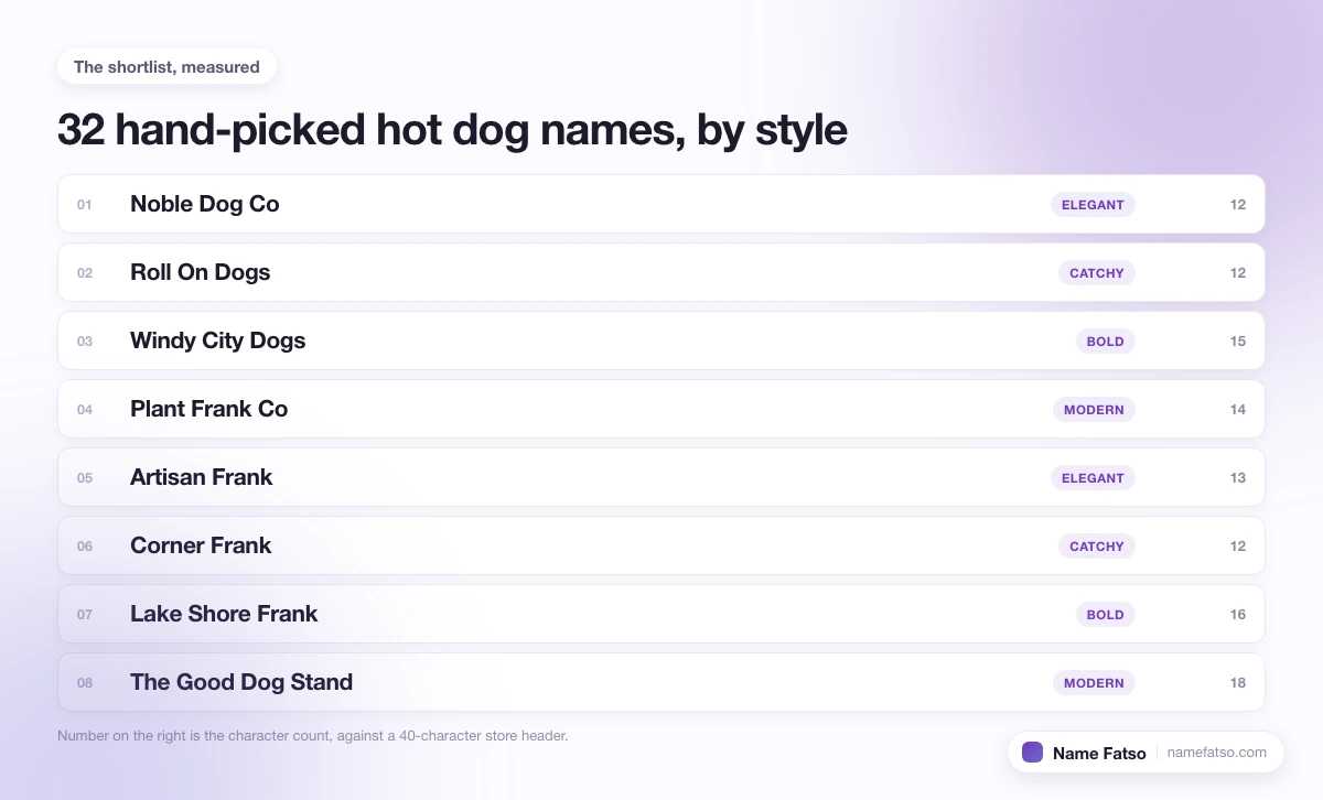 Eight hand-picked Hot Dog business names, each tagged with its style and its character count.