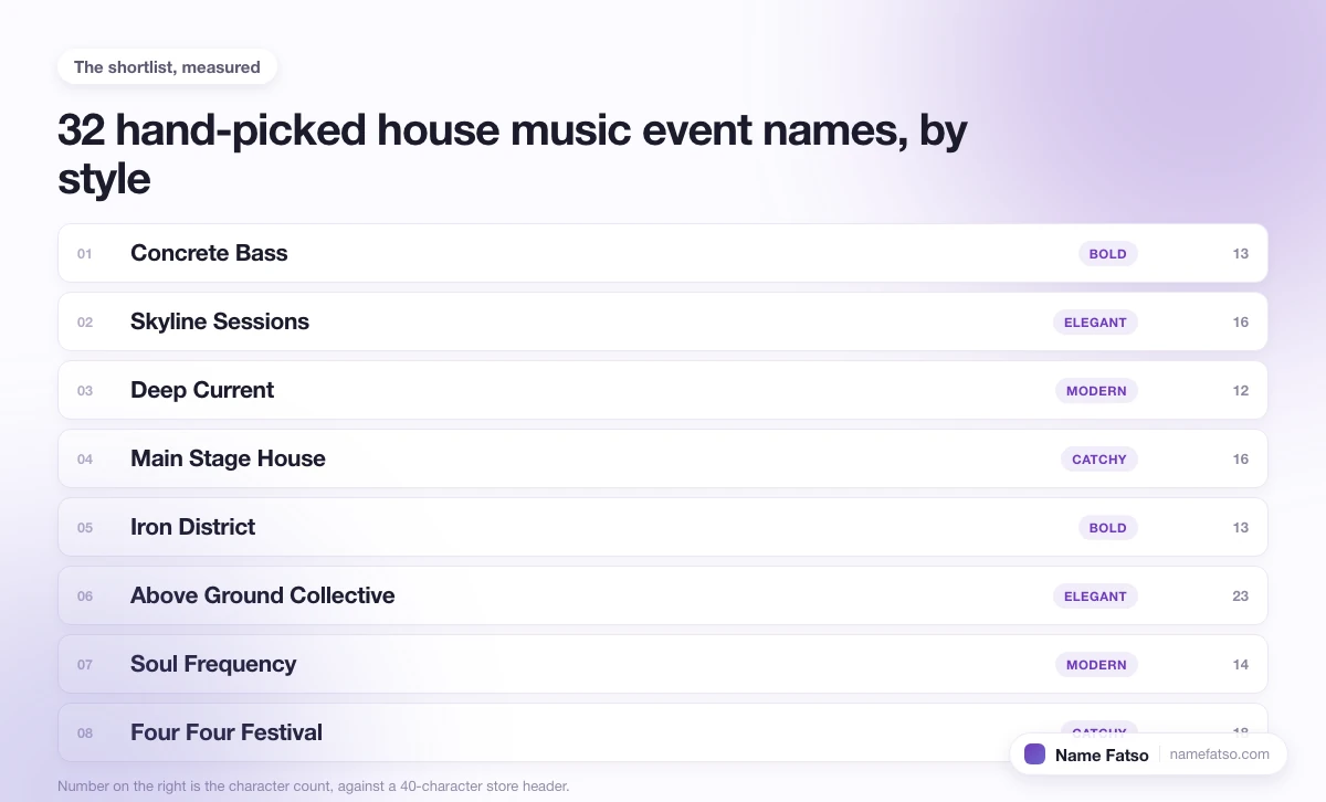 Eight hand-picked House Music Event business names, each tagged with its style and its character count.