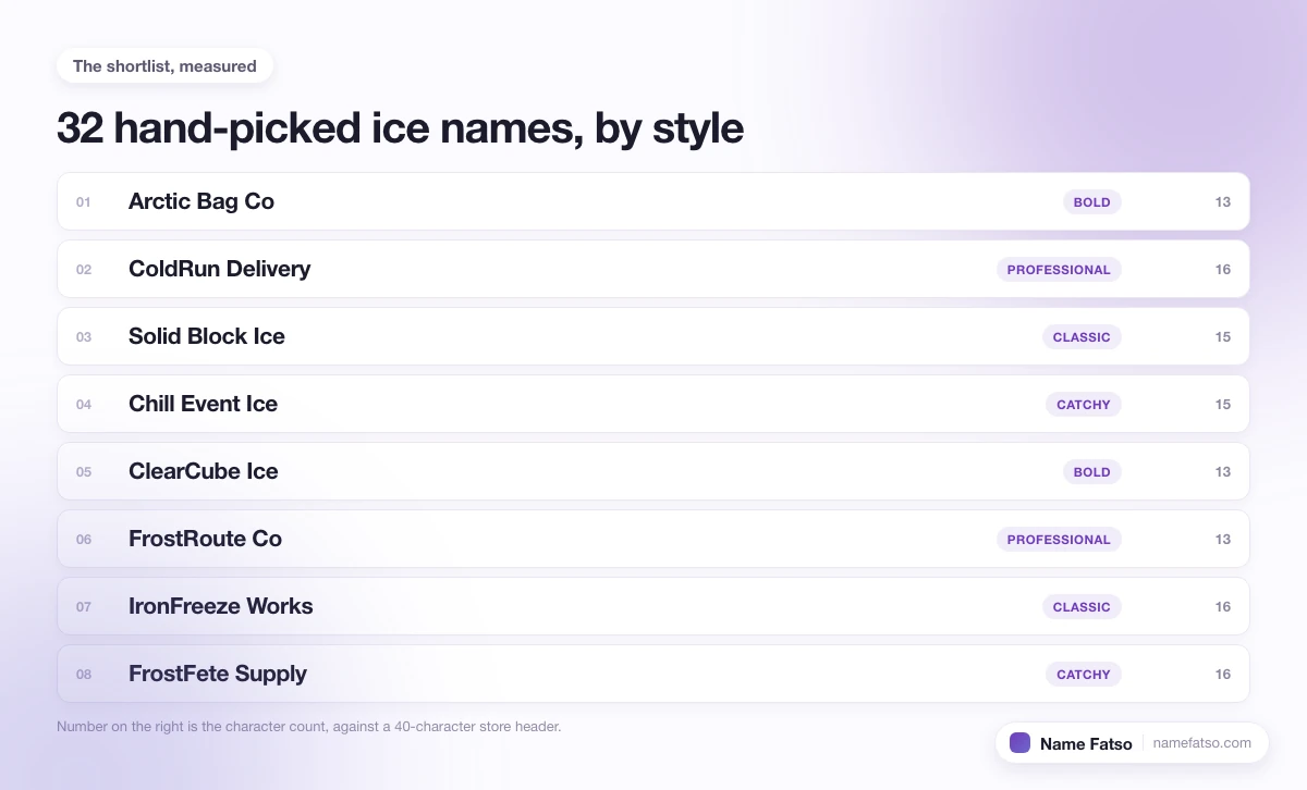 Eight hand-picked Ice business names, each tagged with its style and its character count.
