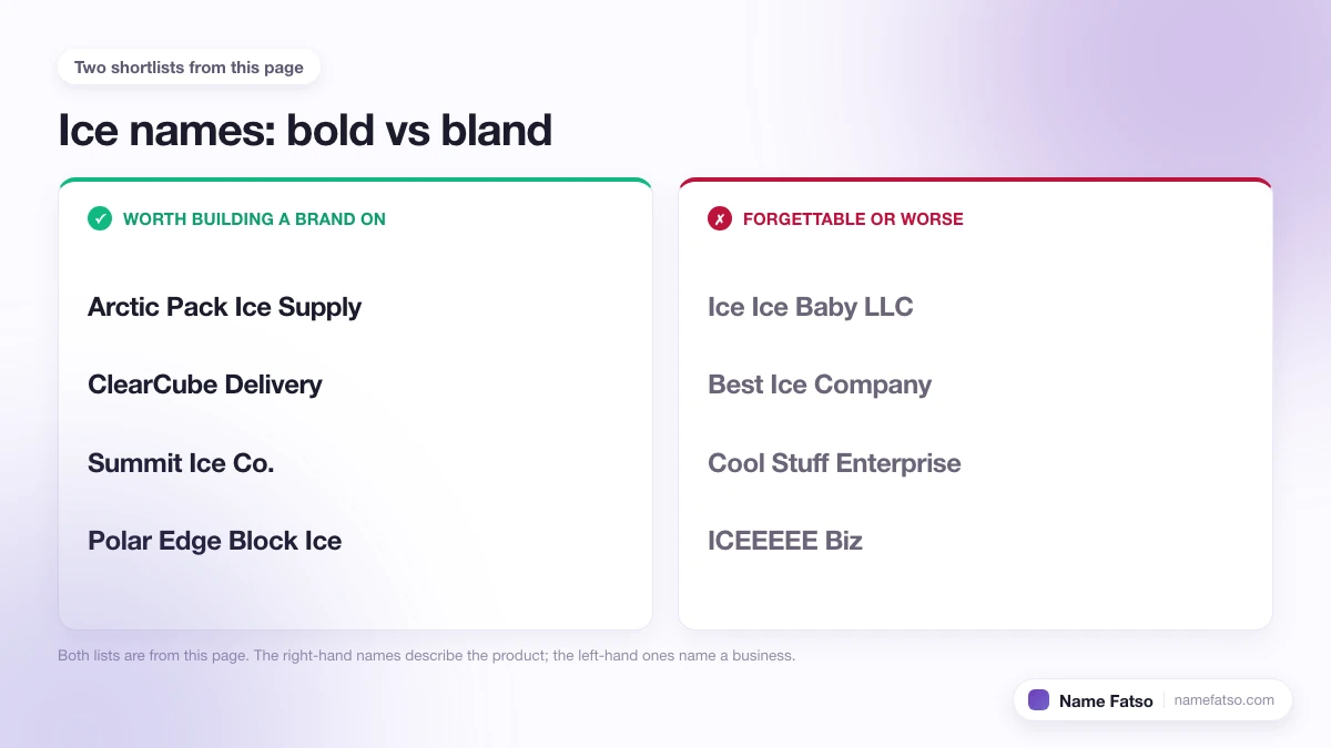 Two columns of Ice business names: five that work as a brand, four that only describe the product.