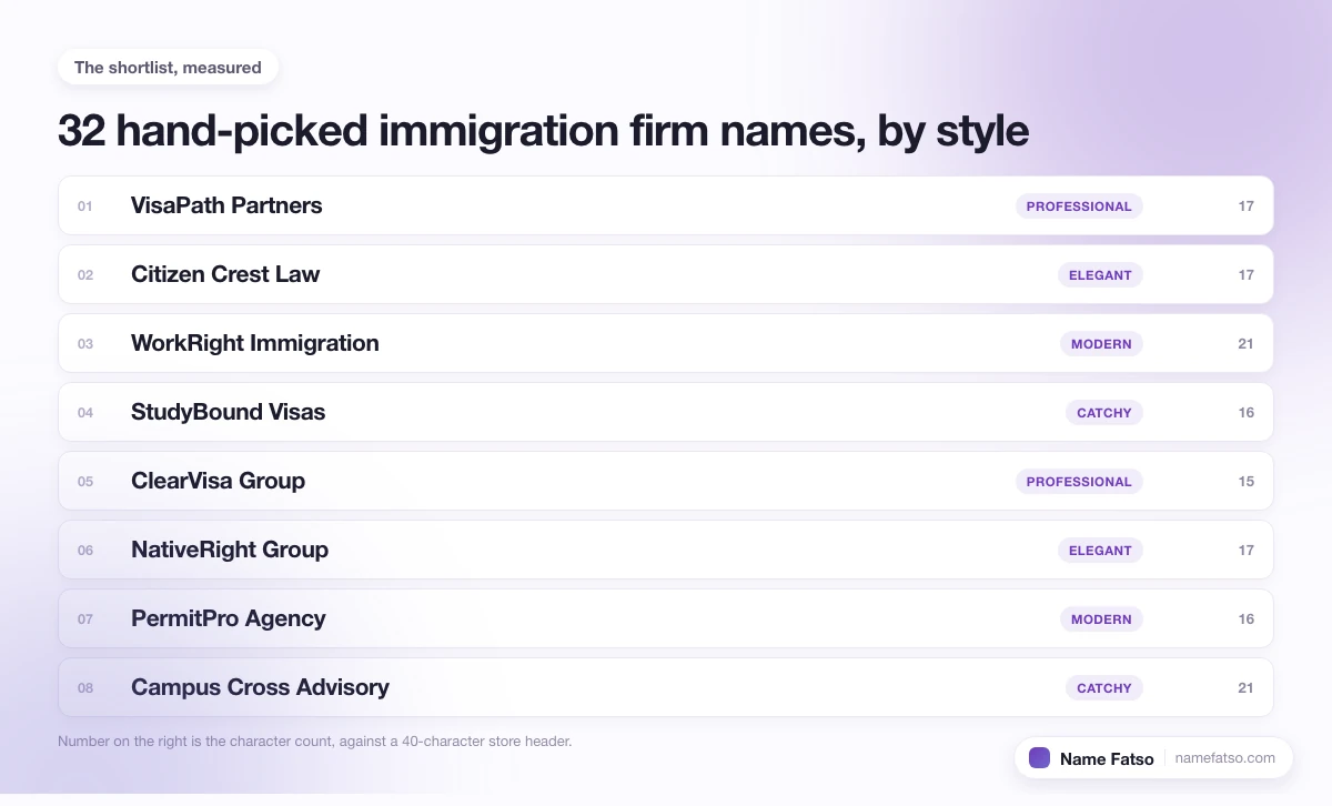 Eight hand-picked Immigration Firm business names, each tagged with its style and its character count.