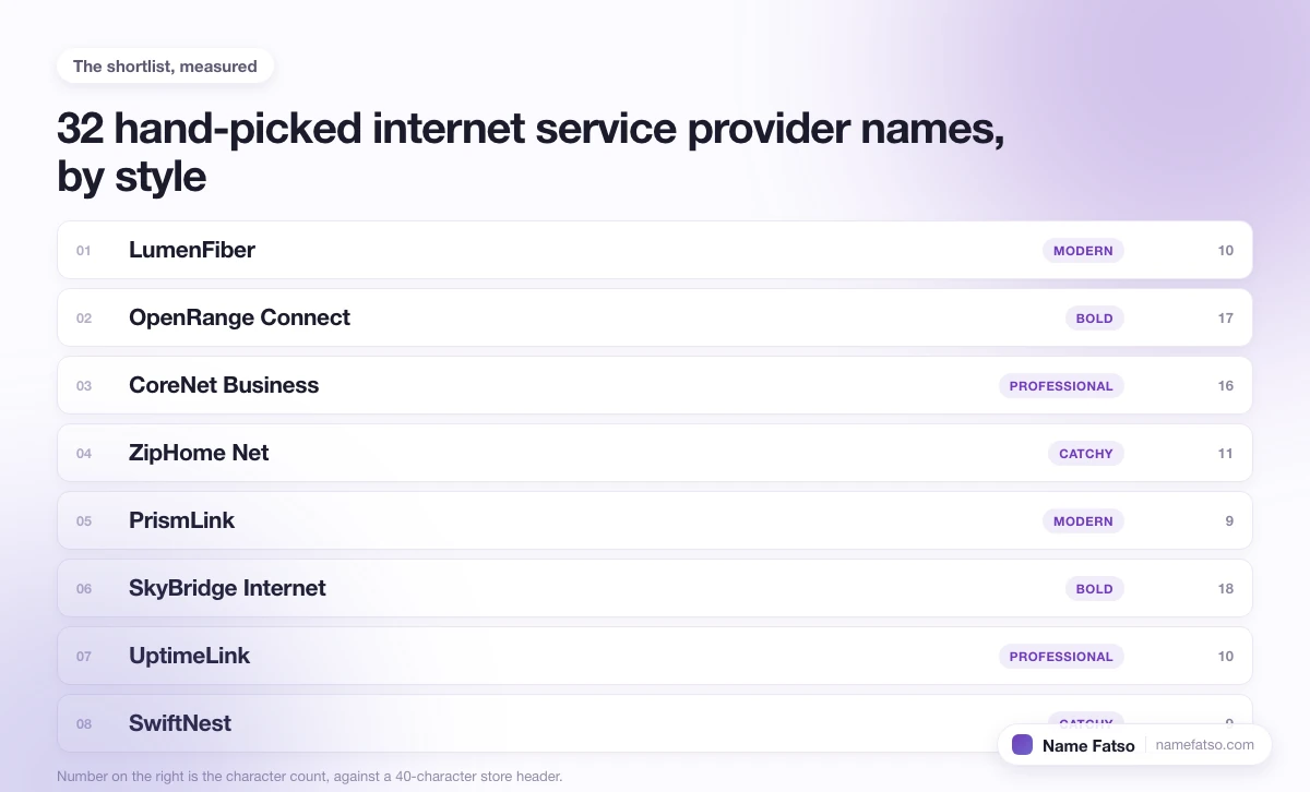 Eight hand-picked Internet Service Provider business names, each tagged with its style and its character count.