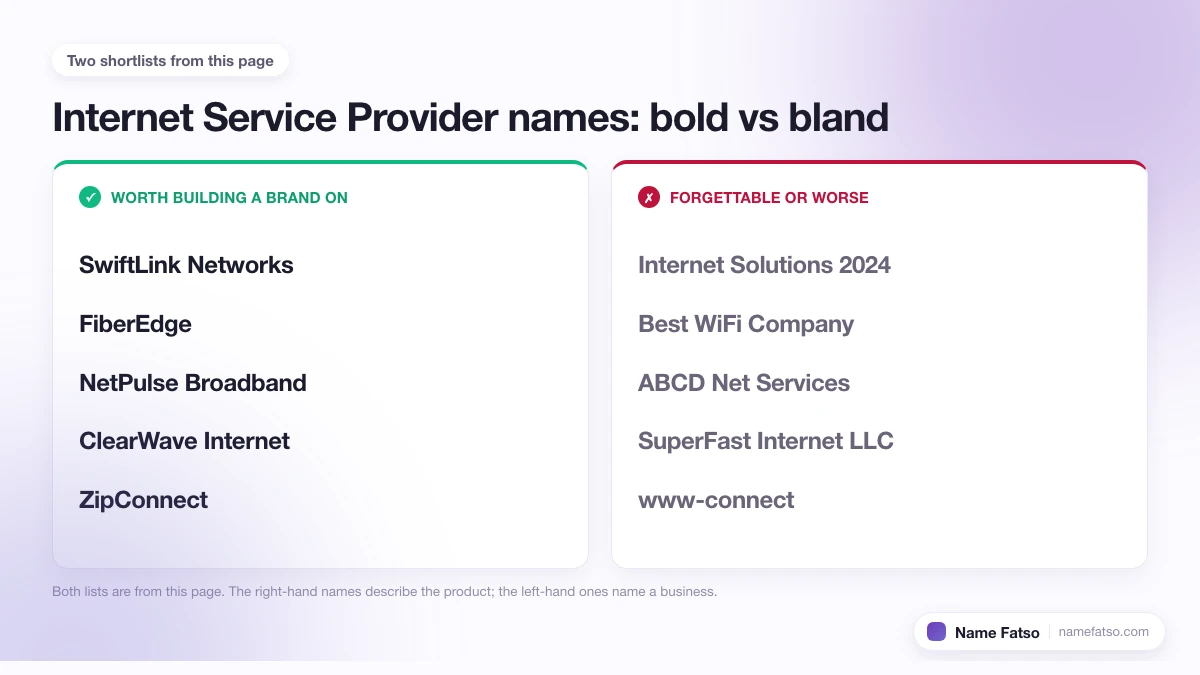 Two columns of Internet Service Provider business names: five that work as a brand, four that only describe the product.