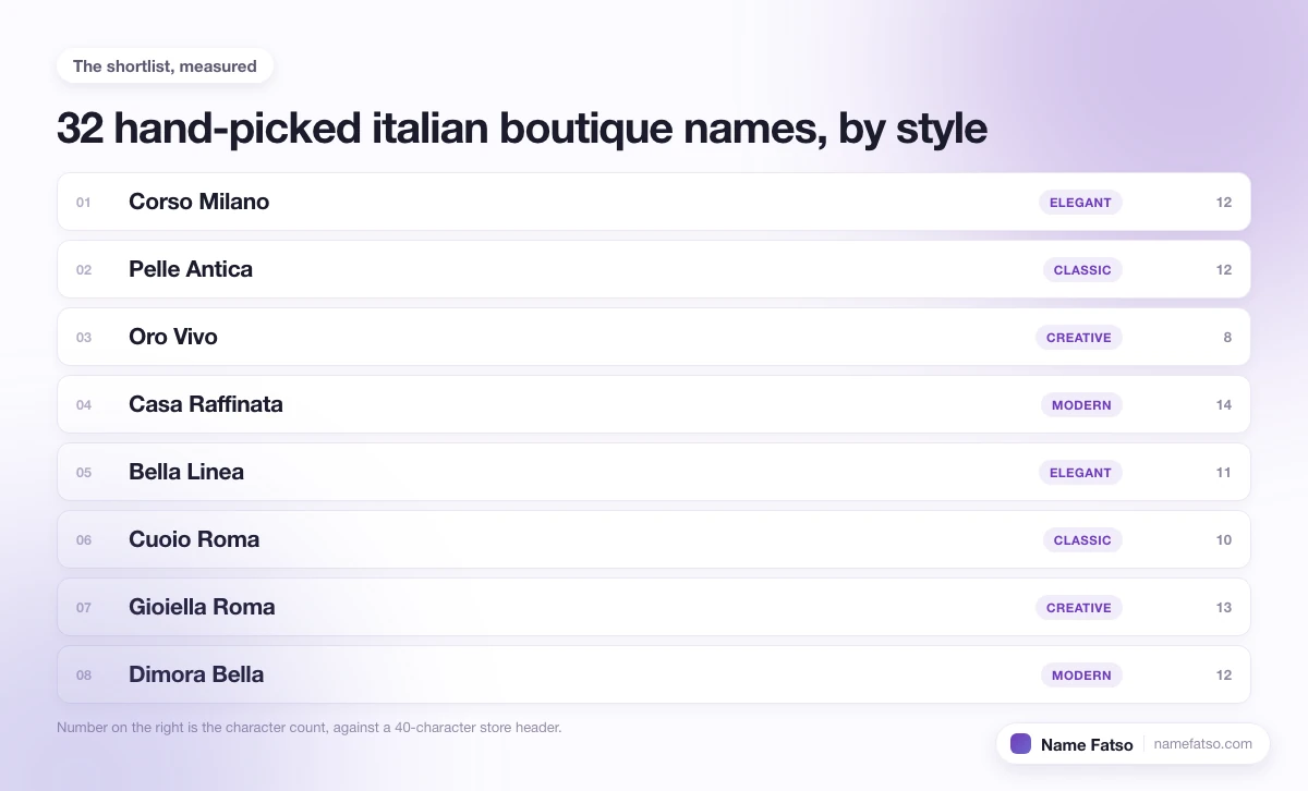 Eight hand-picked Italian Boutique business names, each tagged with its style and its character count.