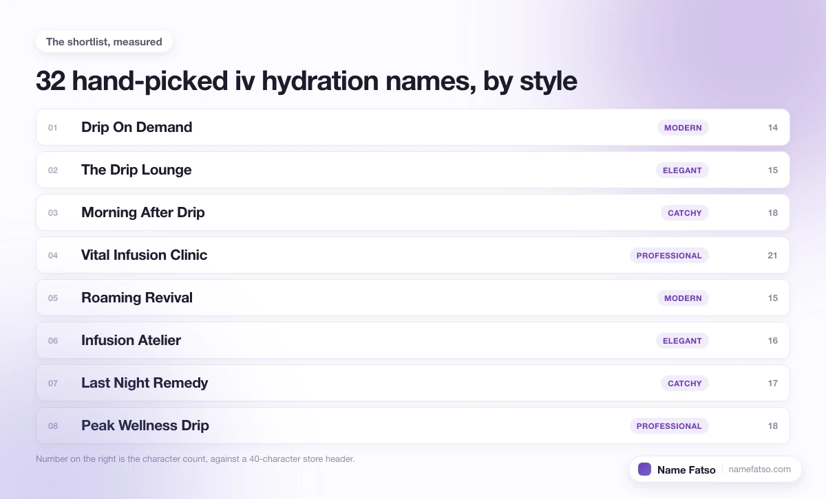 Eight hand-picked Iv Hydration business names, each tagged with its style and its character count.