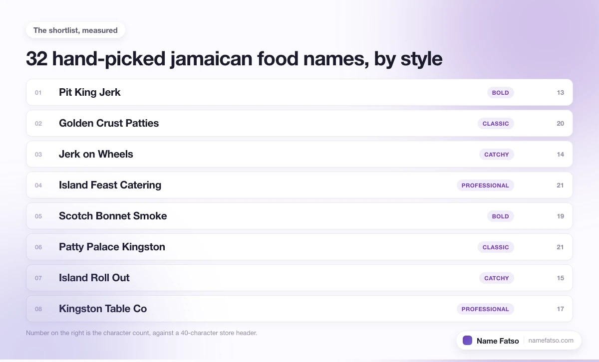 Eight hand-picked Jamaican Food business names, each tagged with its style and its character count.