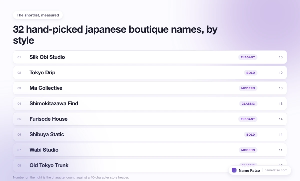 Eight hand-picked Japanese Boutique business names, each tagged with its style and its character count.