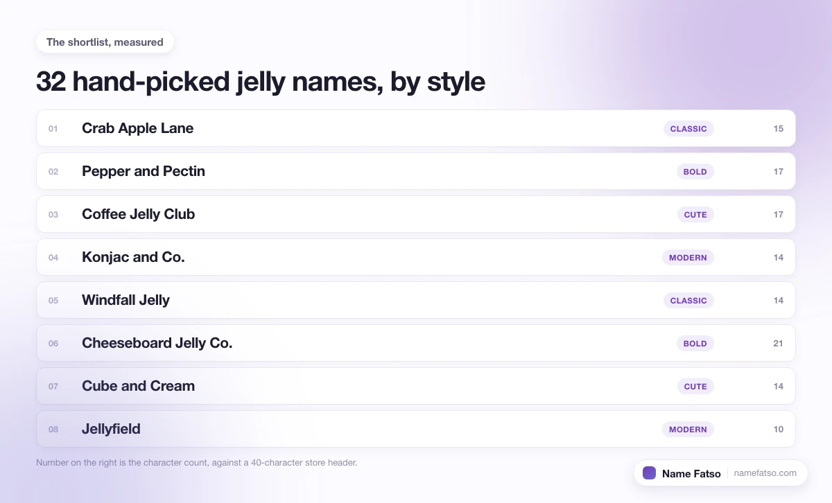 Eight hand-picked Jelly business names, each tagged with its style and its character count.