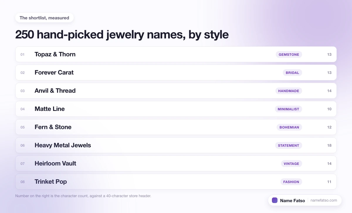 Eight hand-picked Jewelry business names, each tagged with its style and its character count.