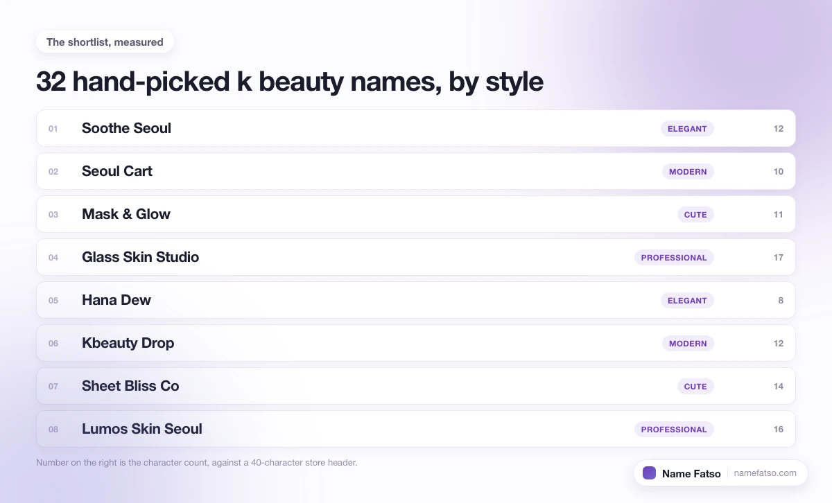 Eight hand-picked K Beauty business names, each tagged with its style and its character count.