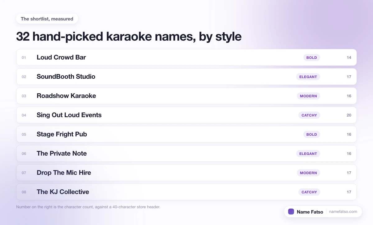 Eight hand-picked Karaoke business names, each tagged with its style and its character count.