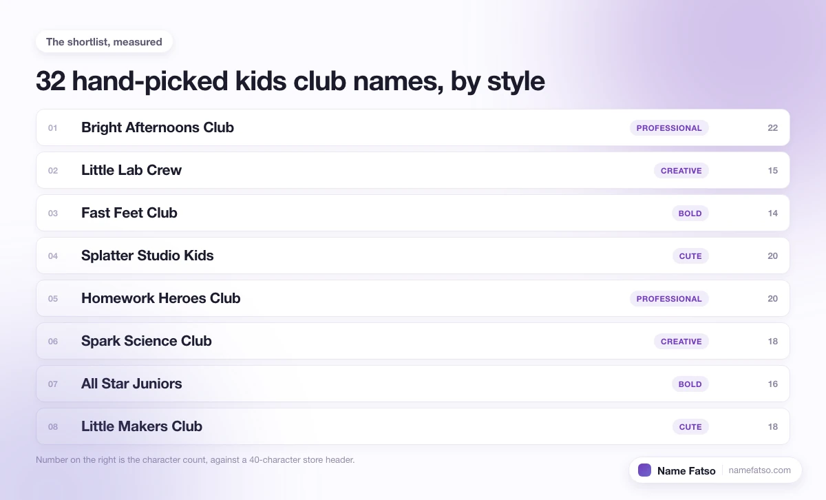 Eight hand-picked Kids Club business names, each tagged with its style and its character count.