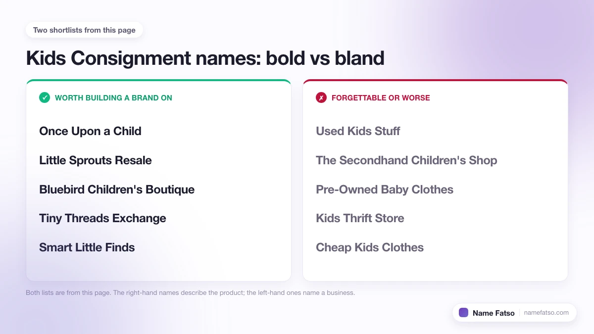 Two columns of Kids Consignment business names: five that work as a brand, four that only describe the product.