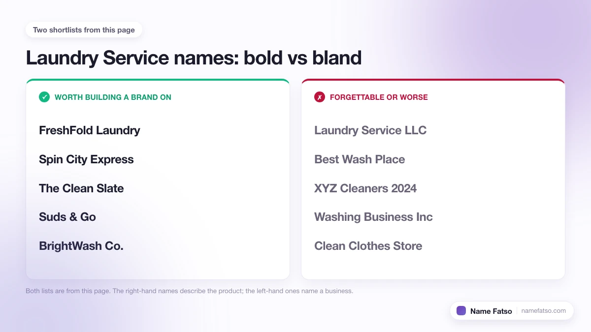 Two columns of Laundry Service business names: five that work as a brand, four that only describe the product.
