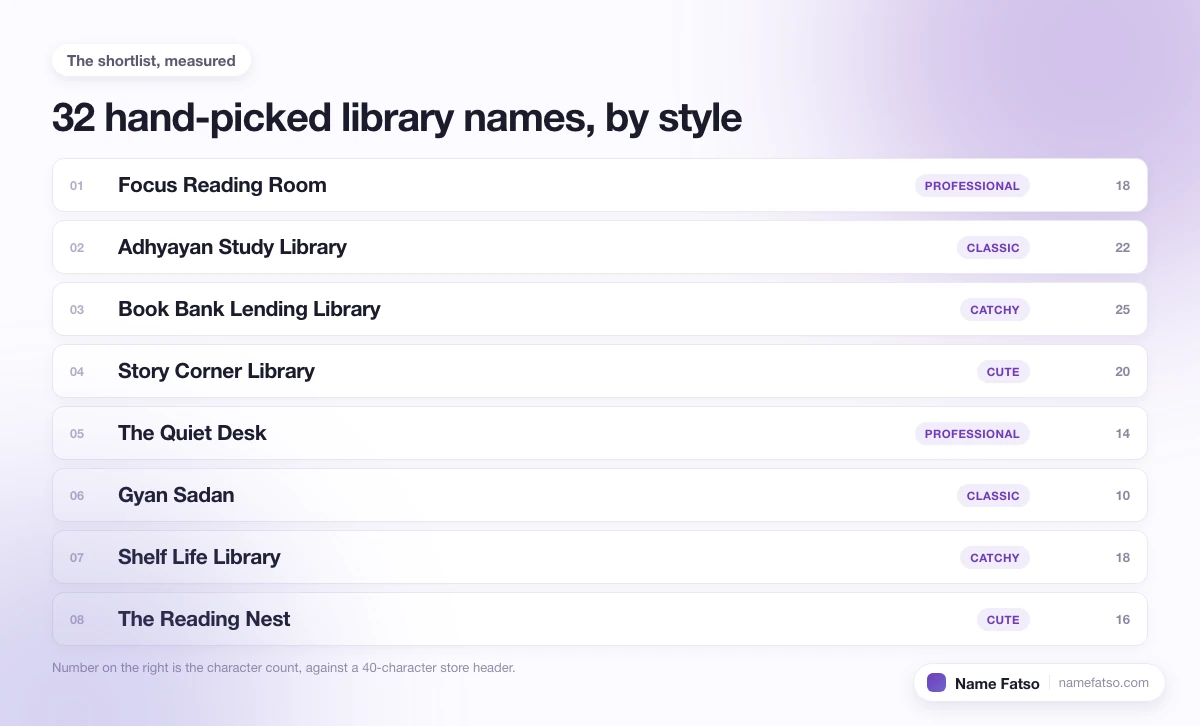 Eight hand-picked Library business names, each tagged with its style and its character count.