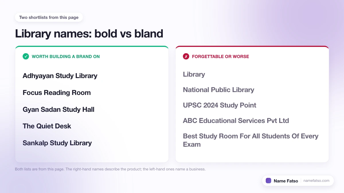 Two columns of Library business names: five that work as a brand, four that only describe the product.