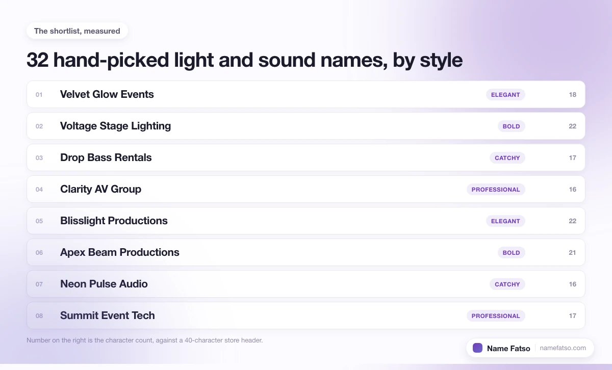 Eight hand-picked Light And Sound business names, each tagged with its style and its character count.
