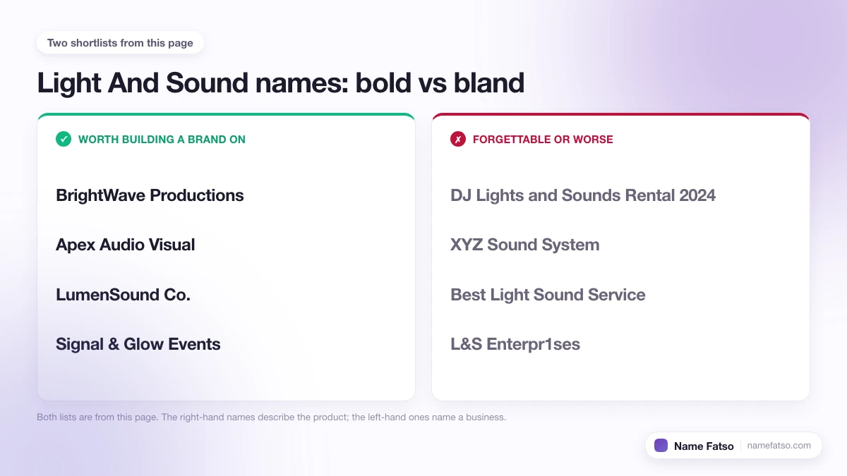 Two columns of Light And Sound business names: five that work as a brand, four that only describe the product.