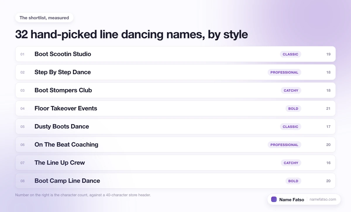 Eight hand-picked Line Dancing business names, each tagged with its style and its character count.