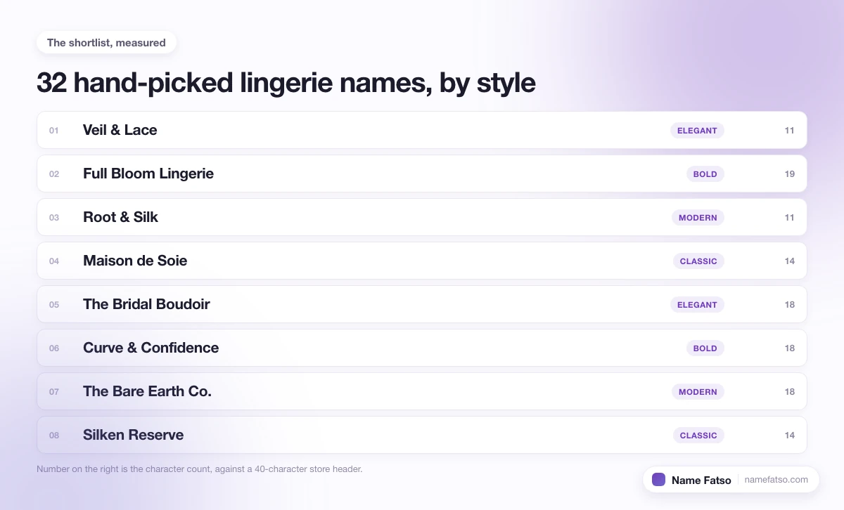 Eight hand-picked Lingerie business names, each tagged with its style and its character count.