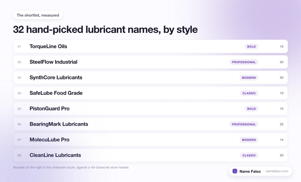 Eight hand-picked Lubricant business names, each tagged with its style and its character count.