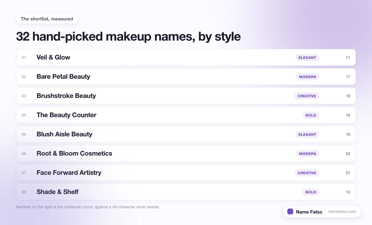 Eight hand-picked Makeup business names, each tagged with its style and its character count.