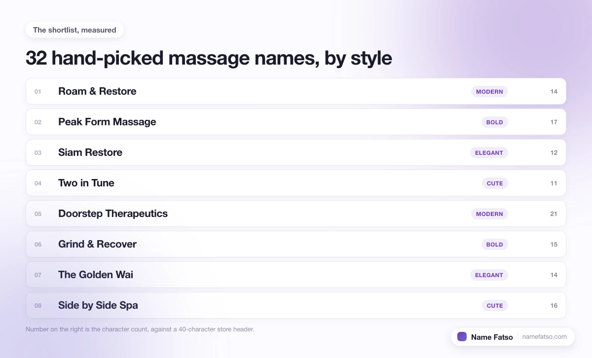 Eight hand-picked Massage business names, each tagged with its style and its character count.