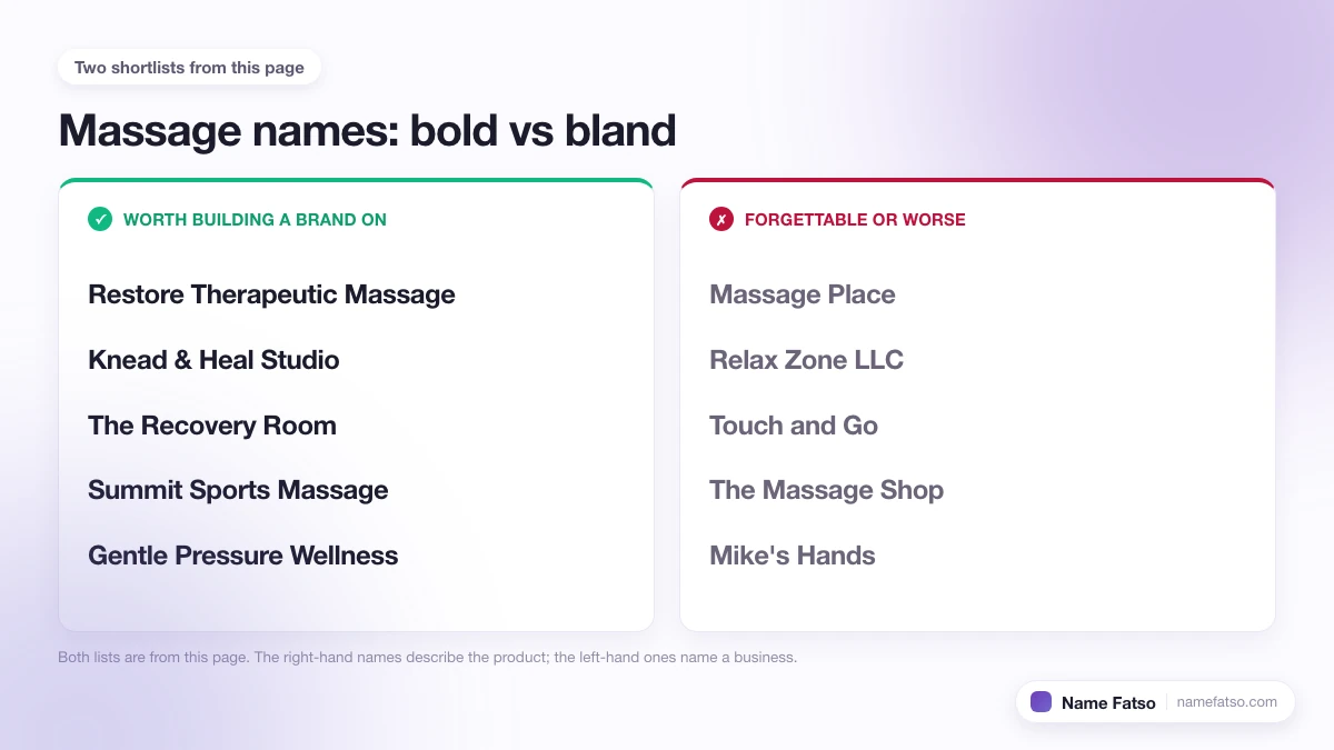 Two columns of Massage business names: five that work as a brand, four that only describe the product.