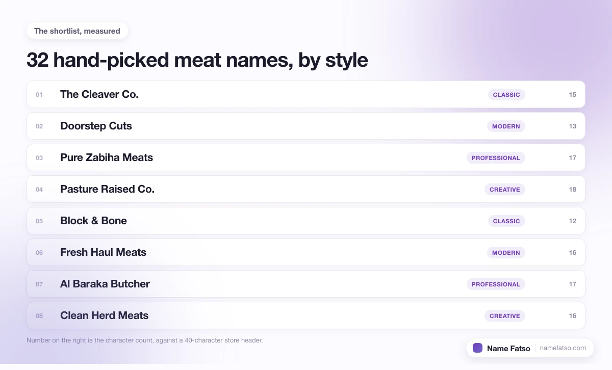 Eight hand-picked Meat business names, each tagged with its style and its character count.