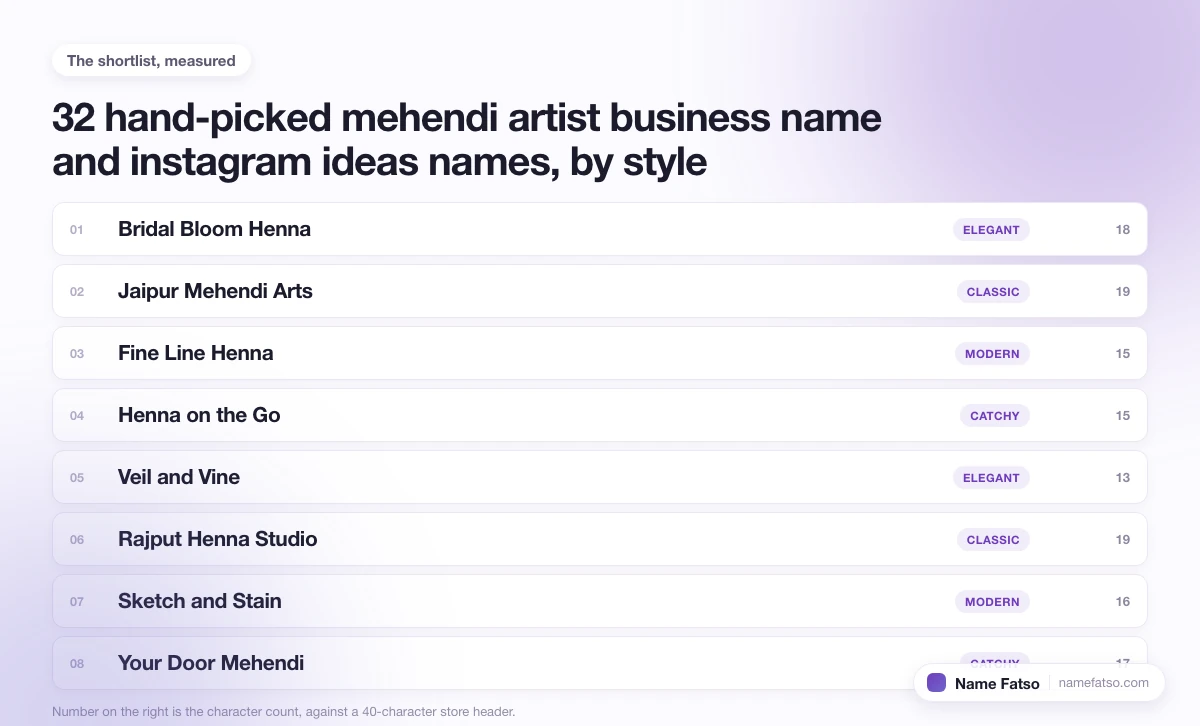 Eight hand-picked Mehendi Artist Business Name And Instagram Ideas business names, each tagged with its style and its character count.