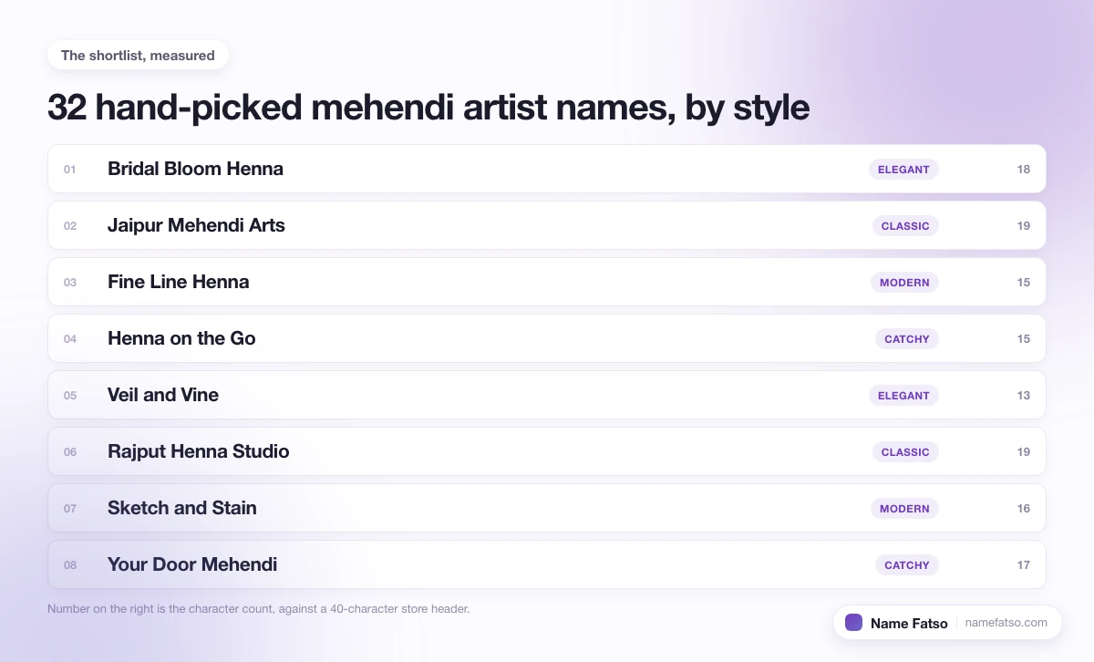 Eight hand-picked Mehendi Artist business names, each tagged with its style and its character count.