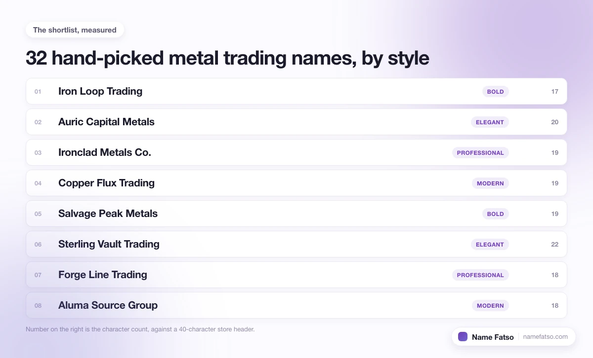 Eight hand-picked Metal Trading business names, each tagged with its style and its character count.
