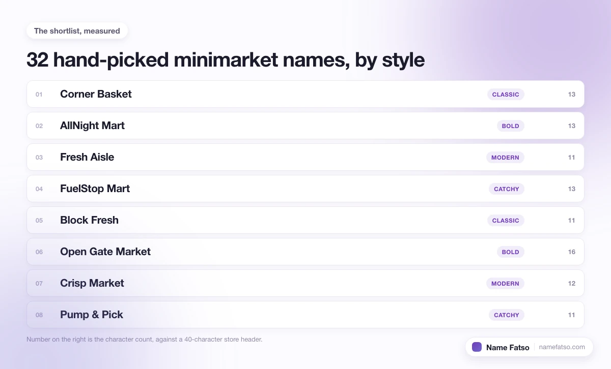 Eight hand-picked Minimarket business names, each tagged with its style and its character count.