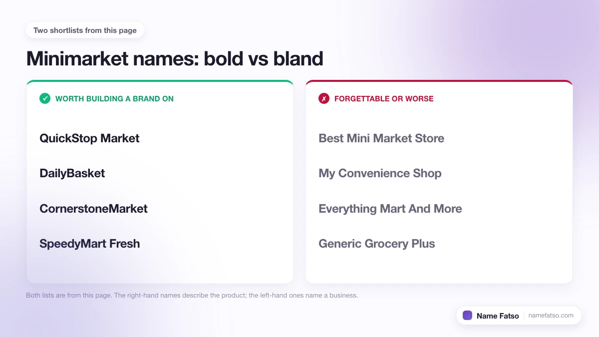 Two columns of Minimarket business names: five that work as a brand, four that only describe the product.