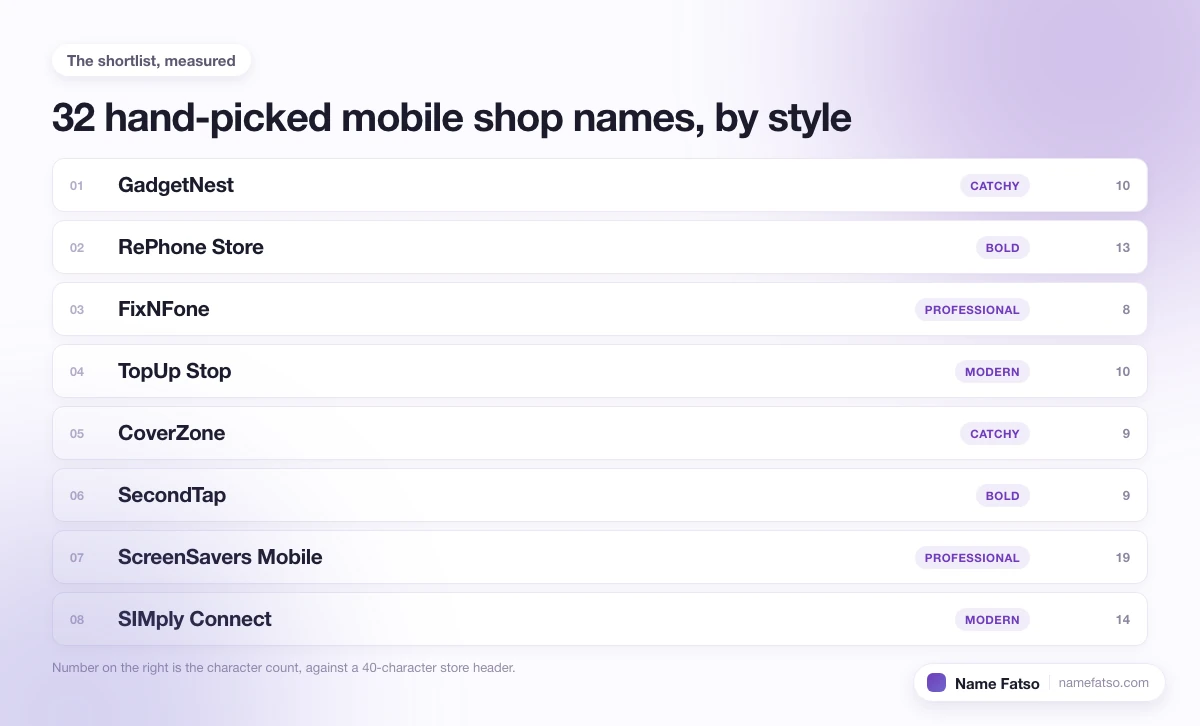 Eight hand-picked Mobile Shop business names, each tagged with its style and its character count.