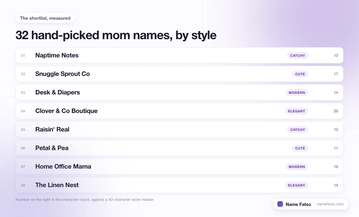 Eight hand-picked Mom business names, each tagged with its style and its character count.