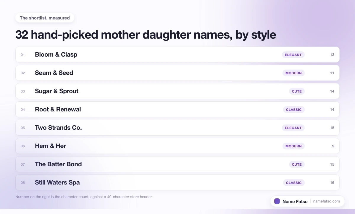 Eight hand-picked Mother Daughter business names, each tagged with its style and its character count.