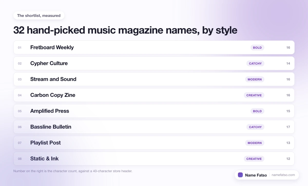 Eight hand-picked Music Magazine business names, each tagged with its style and its character count.