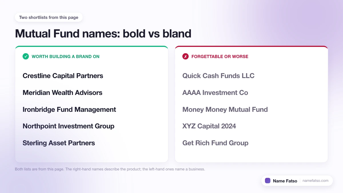 Two columns of Mutual Fund business names: five that work as a brand, four that only describe the product.